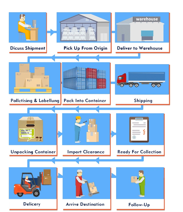 Road Freight Transport From China to Hungary Budapest for Land Transportation